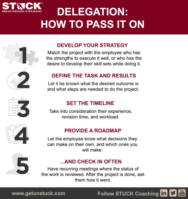 How to delegate work to your employees